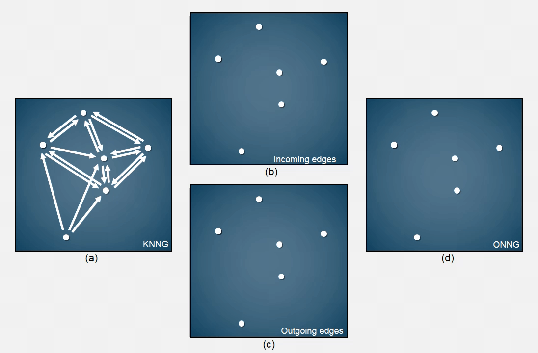 graph reconstruction